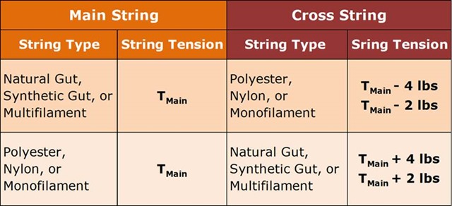 Tennis String Tension Chart